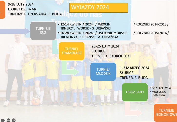 Plany na przyszły rok 2024!